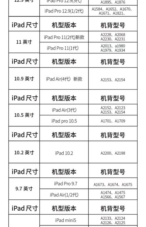 ipada1458刷机后还能用吗?
