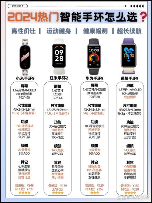 华为b6手环有没有nfc功能