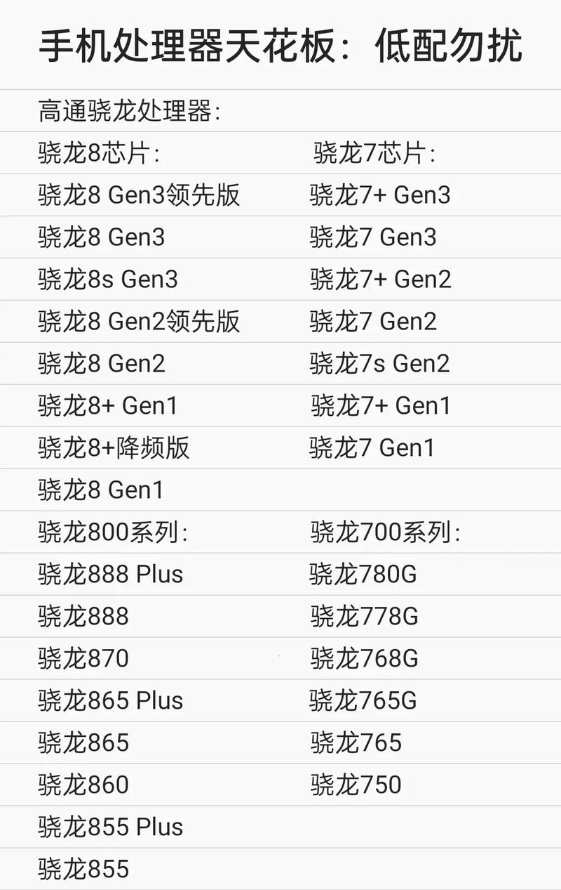 sdm710相当于骁龙什么处理器
