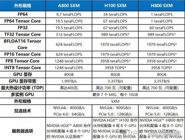 游戏本显卡RTX5060和A1000性能差距有多大