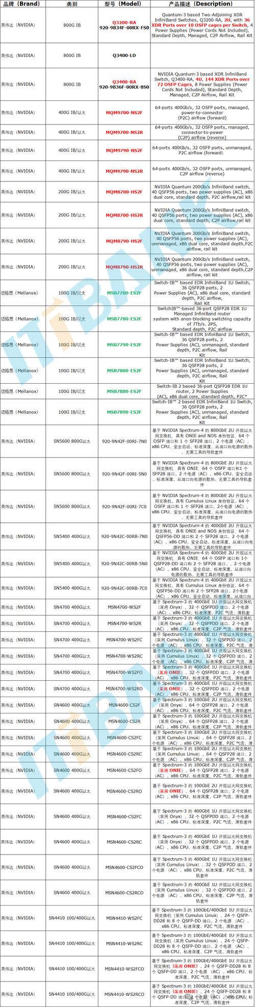 2024年GPU算力最新排名!