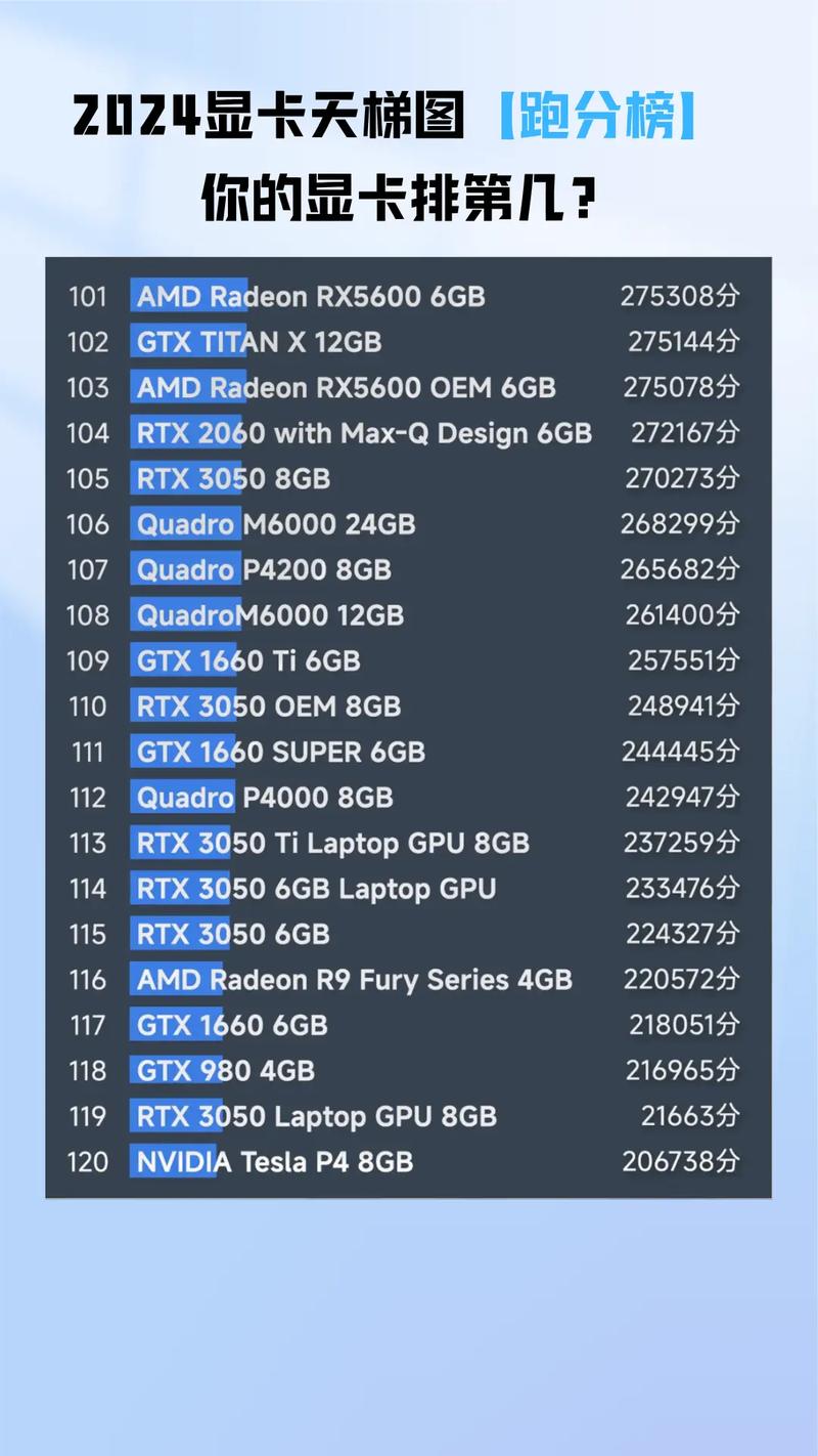 2023年最新最全的显卡深度学习AI算法算力排名(包括单精度FP32和半精度F...