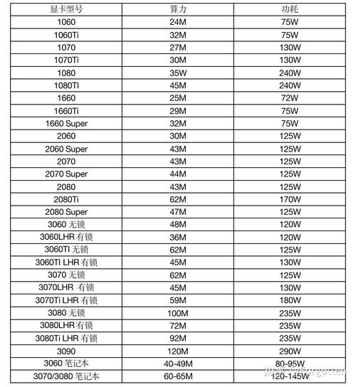 NVIDIA和AMD各型号显卡ETH算力功率一览表最新版