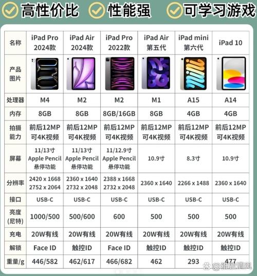 哪几款ipad玩《和平精英》可以开90帧?