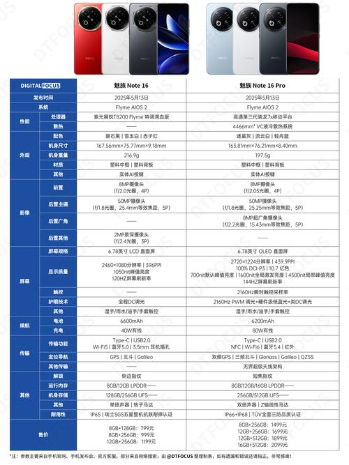 魅族16系列有几个型号