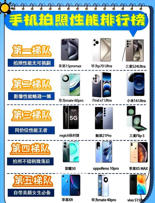 拍照效果好的手机排名榜
