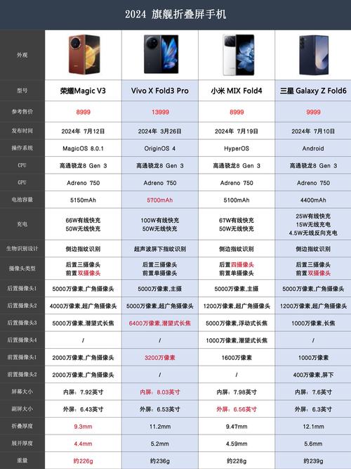 像素比较好的手机推荐排名