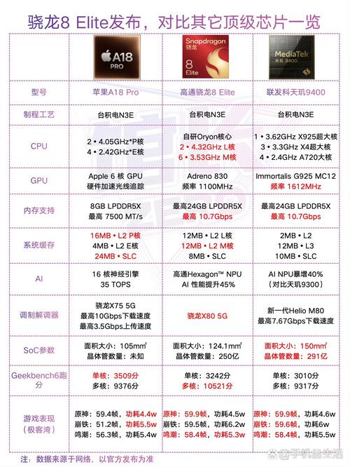 高通骁龙和联发科天机有什么区别?