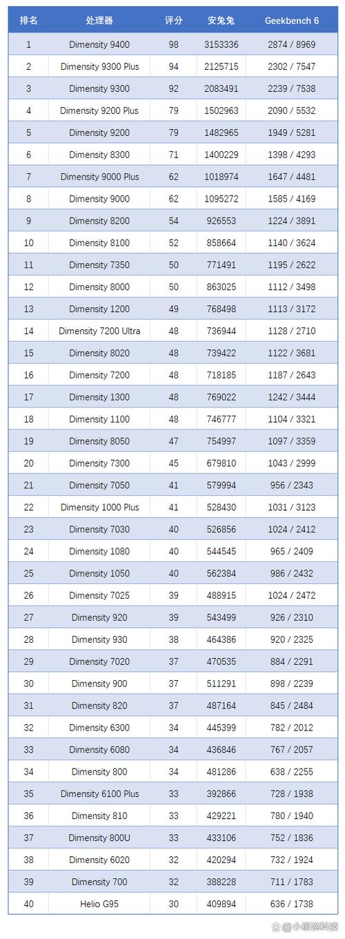请问联发科天玑1000+和高通骁龙865比怎么样?