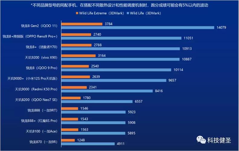 联发科820对比骁龙888有哪些优劣势?
