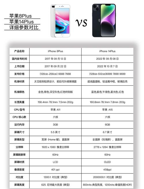 苹果iphone8plus和苹果iphone8上市时间对比