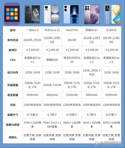 现在iqooneo38+128手机在实体店多少钱能买到?