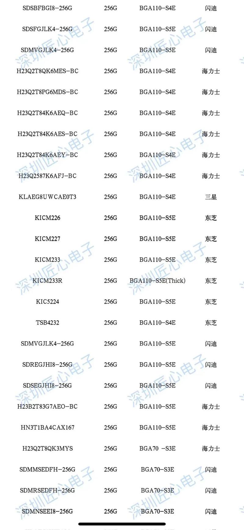 2022年大型游戏硬盘多少够用