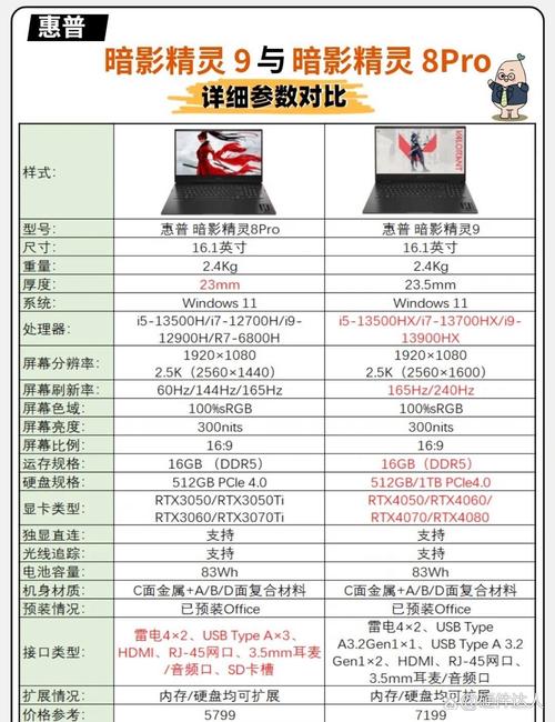 请问惠普光影精灵6可以加装硬盘吗?