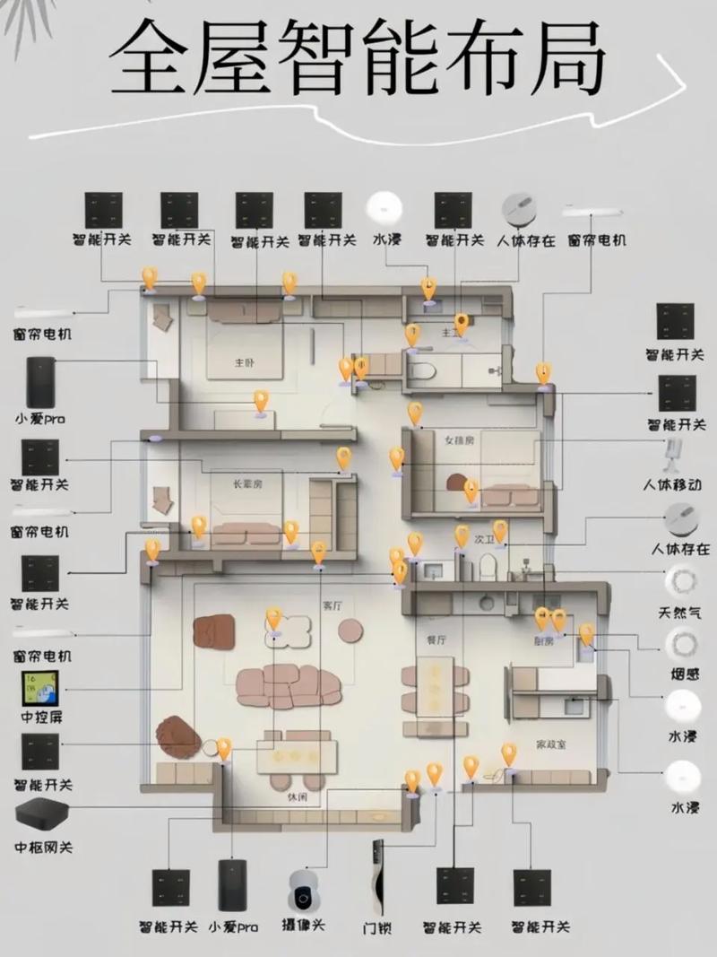 130平米房子智能家居设计方案,装智能家居需要多少钱