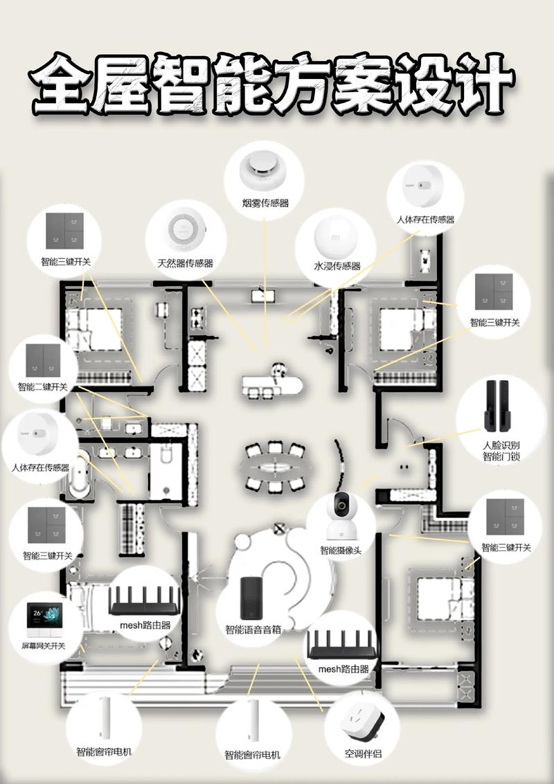 从零如何打造全屋智能家居系统方案——客厅篇(包含智能设计清单与灯光...