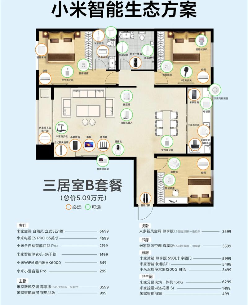 从零如何打造全屋智能家居系统方案——玄关篇(包含智能设计清单与灯光...