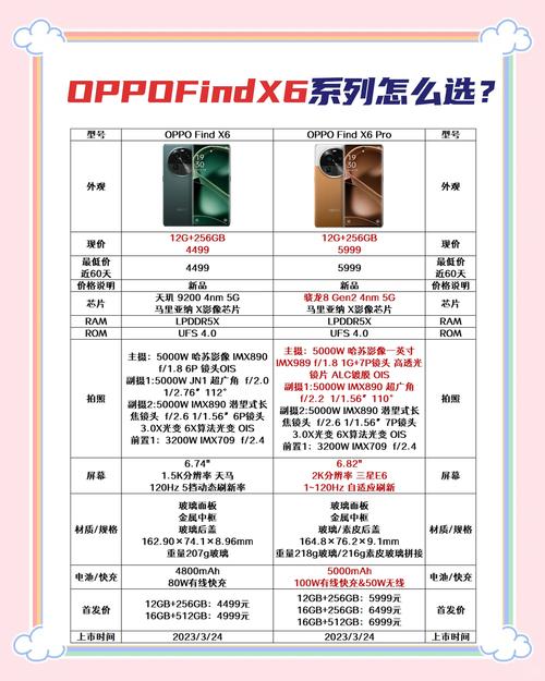 oppofindx5上市具体时间详细介绍