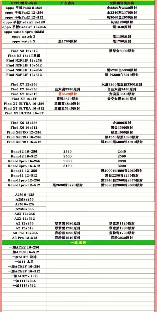 oppofindx5详细参数费用上市时间外观手感,oppofindx5g费用