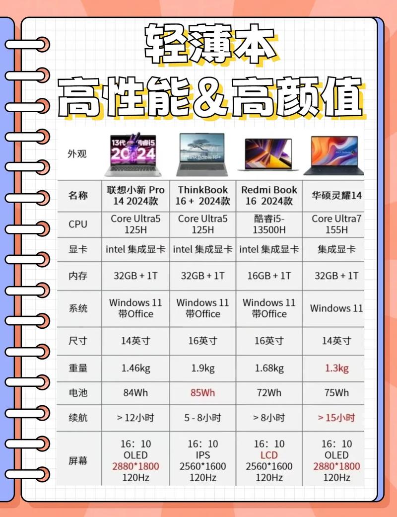 12寸超薄笔记本电脑thinkpad12寸笔记本推荐