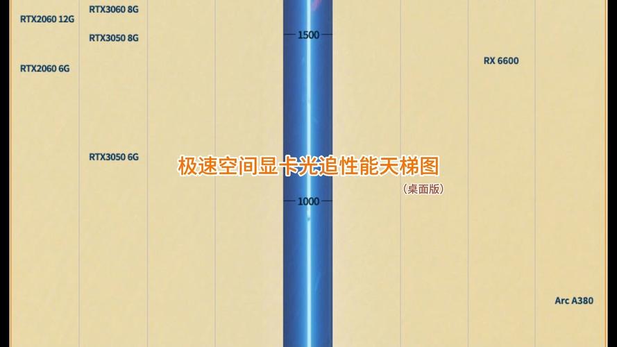 显卡天梯图2024年8月版,3DMark/Blender/游戏+光追排名