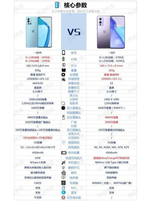 一加9rt和一加9对比-一加9rt和一加9哪个更值得购买