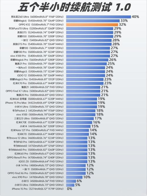 续航能力强的手机排名榜2020(华为荣耀手机续航排名榜)