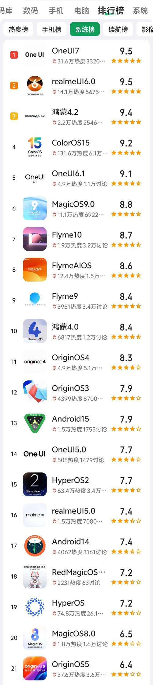 2025手机音频排名榜