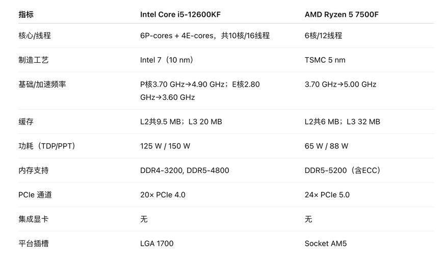amd锐龙5和i5哪个好?性能分析