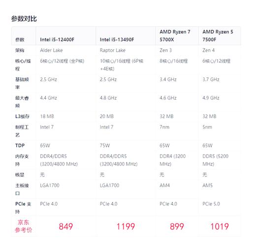 AMD的A6处理器与I5比,哪个更好?