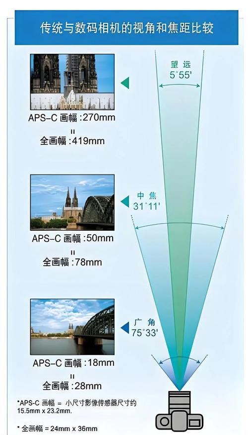 什么是中长焦镜头