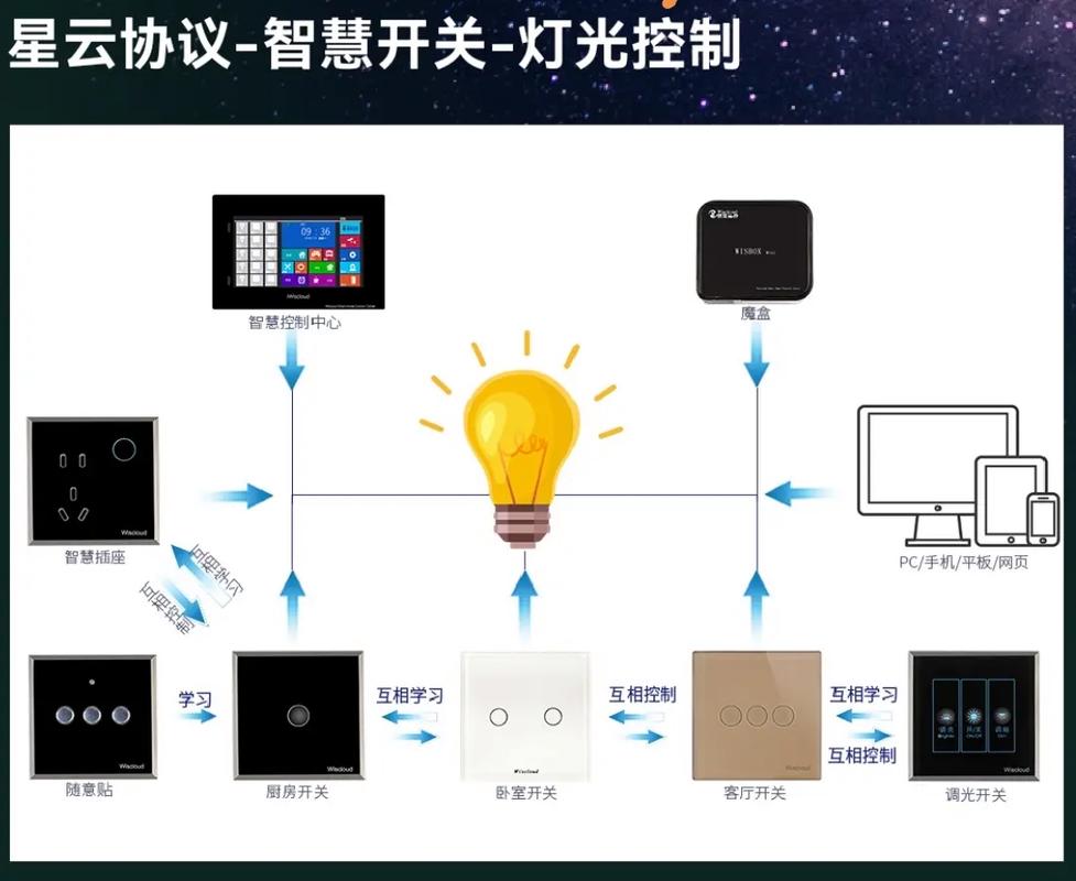 掌上看家可以远程启动吗