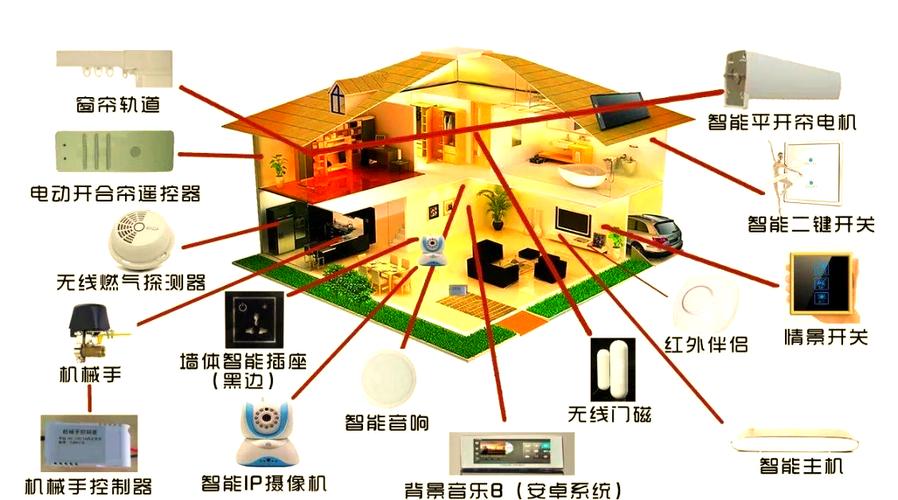 智能控制系统有哪些