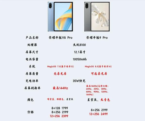 荣耀9和荣耀play哪个好