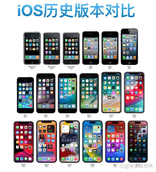 苹果7哪个系统版本比较好(苹果7哪个系统版本比较好用)