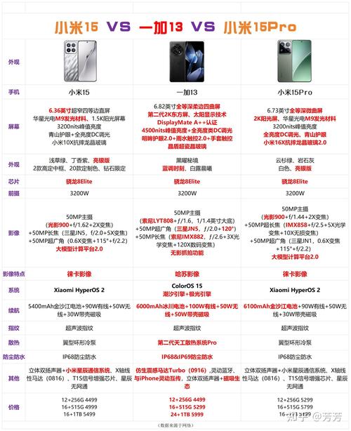 一加5T和小米note3哪个好