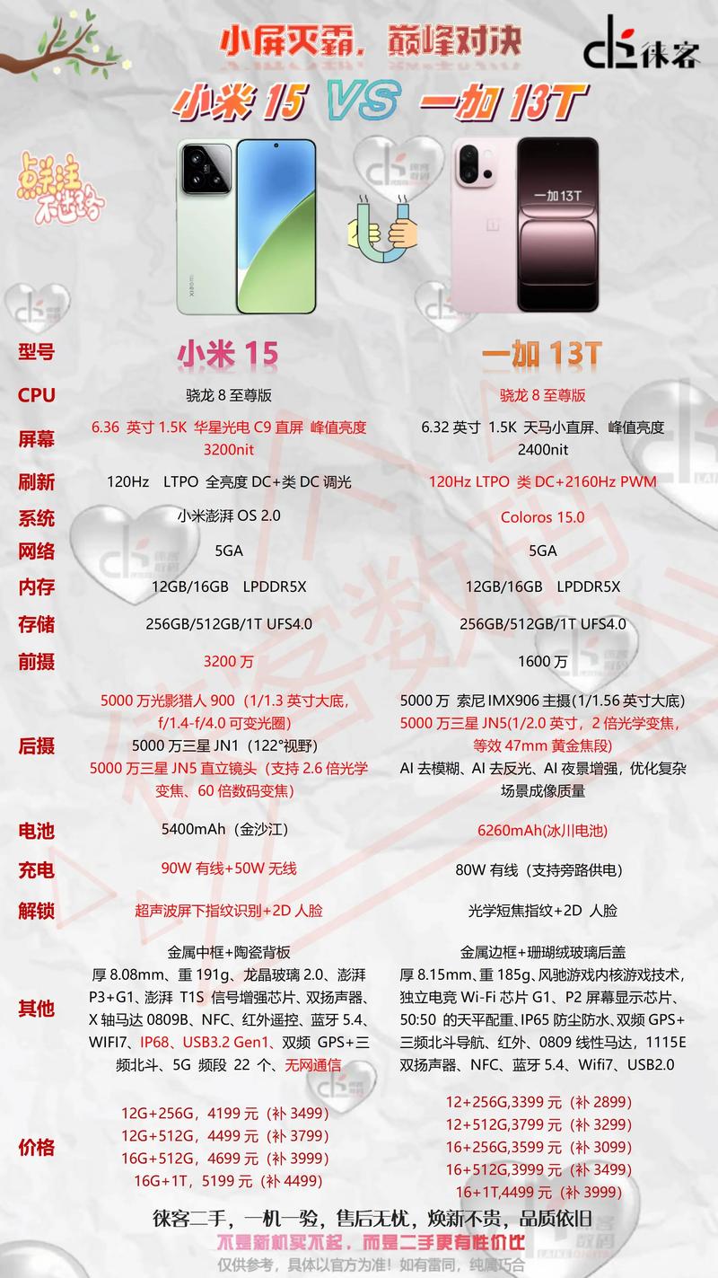 小米Note3和小米6哪个好?