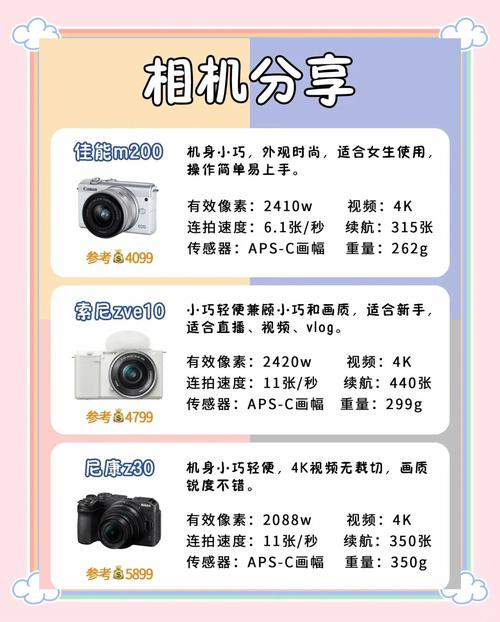 索尼相机与尼康哪个好