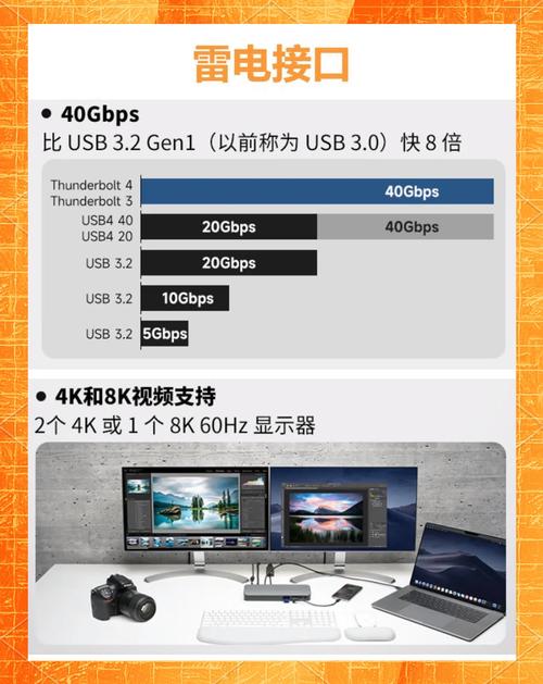 thinkpad笔记本上的雷电接口干什么用的,怎么用?