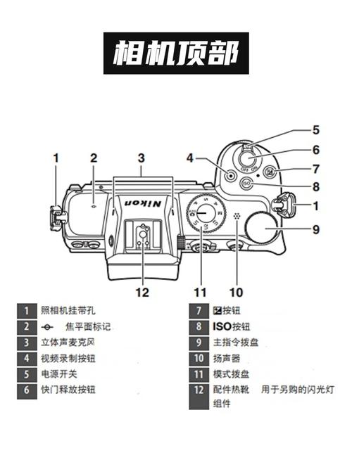 尼康d3200如何调光圈