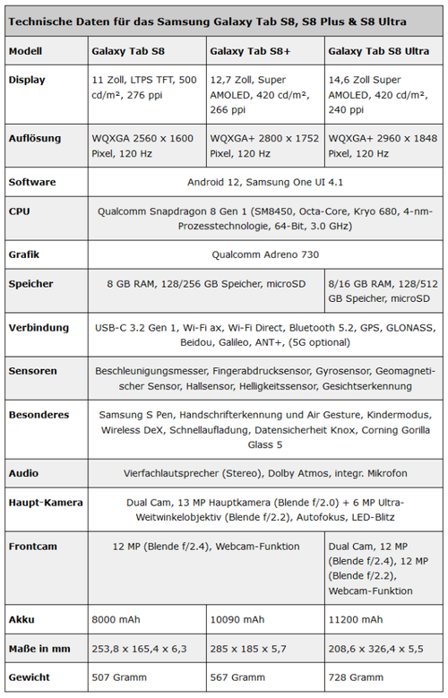 三星s8多长多少cm