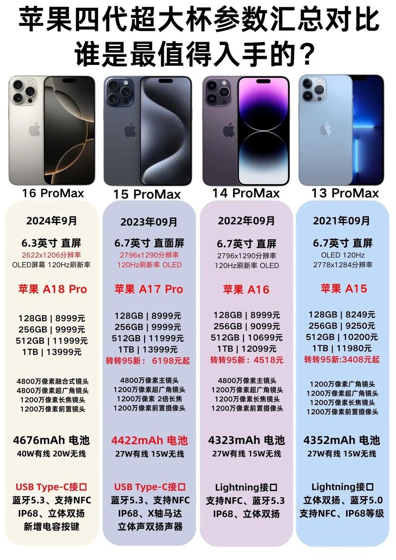 苹果4最贵时售价达到了多少?——重温苹果4当年的辉煌