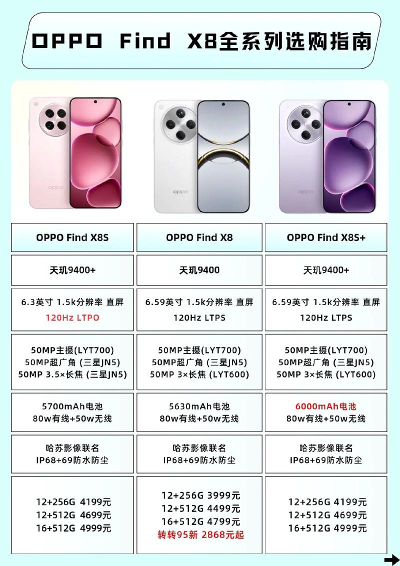 opporeno3和reno8哪个拍照更好?