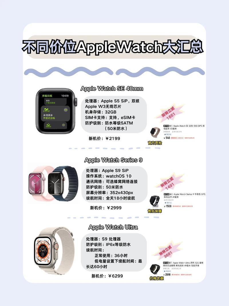 智能手表大概多少钱(智能手表大概多少钱一块)