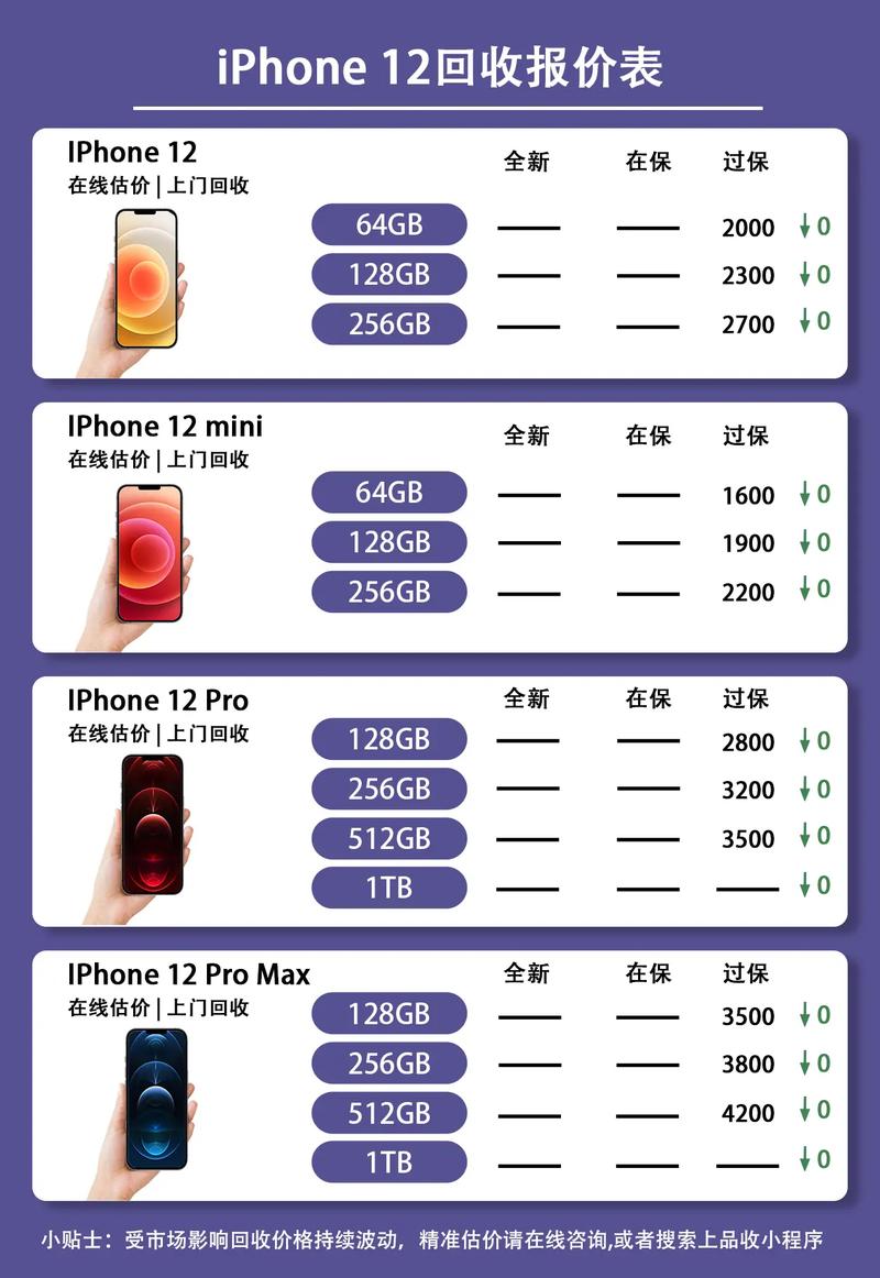 iPhone12最新售价是多少