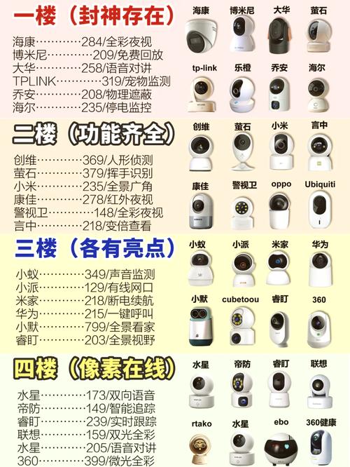 如何挑选质量好的监控摄像头