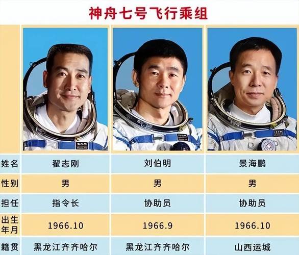 神舟13号三位宇航员名字