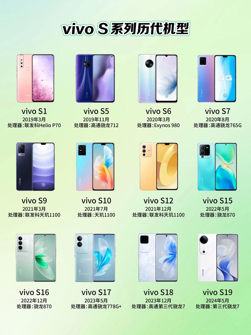 vivos5手机怎么样才可以使用USB接口耳机?