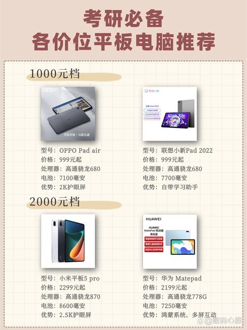 考研买什么价位配置的平板好