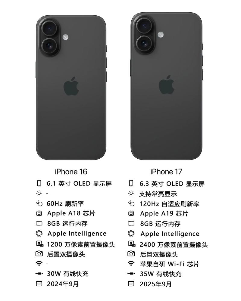 iphone5像素怎么样